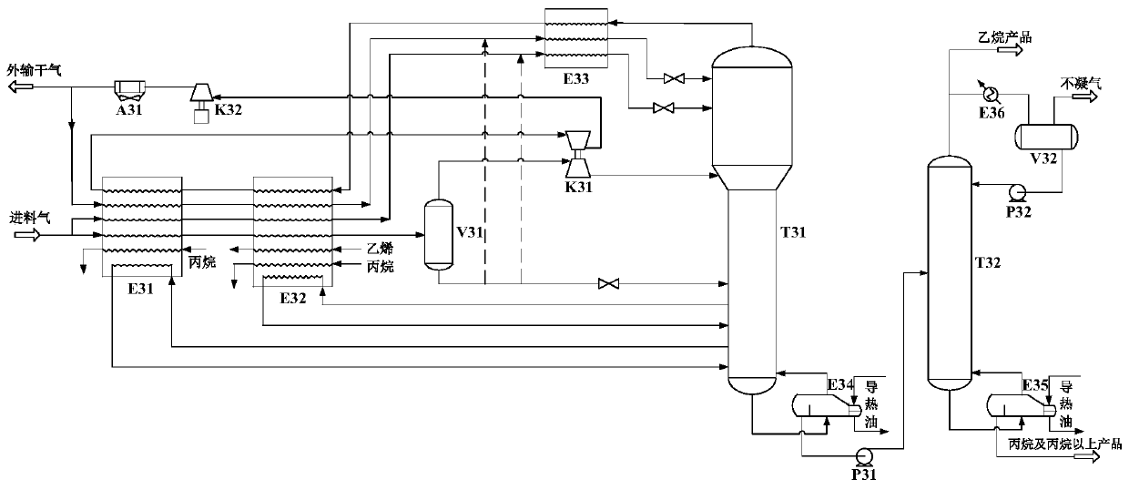 Natural gas ethane recycling method with high carbon dioxide adaptability