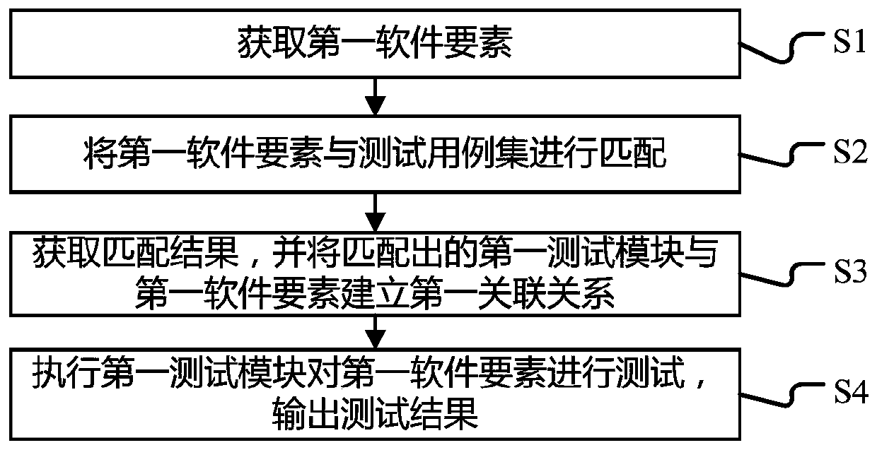 Software automation test method based on artificial intelligence, terminal and storage medium