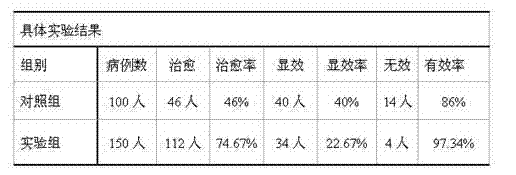 Traditional Chinese medicine preparation for treating rheumatic scapulohumeral periarthritis and preparation method of traditional Chinese medicine preparation