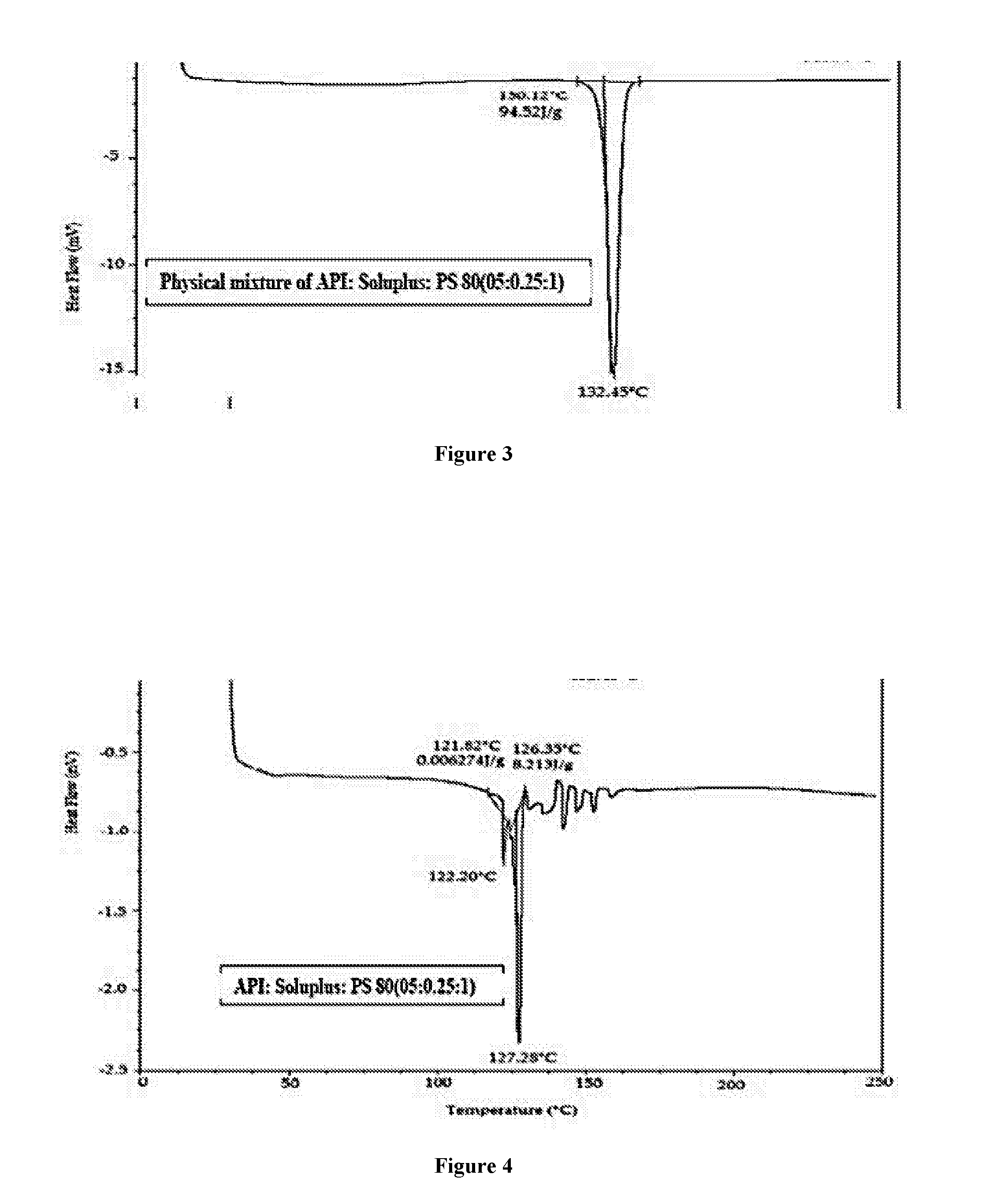 Pharmaceutical composition comprising brinzolamide