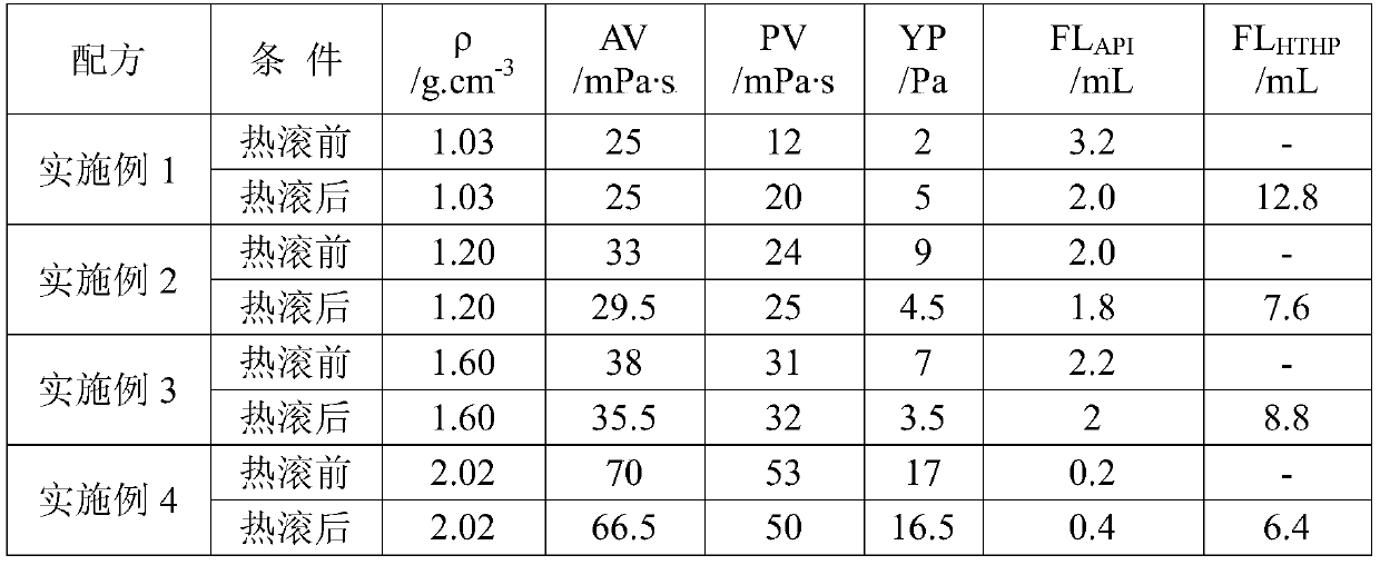 A kind of environment-friendly water-based drilling fluid and preparation method thereof