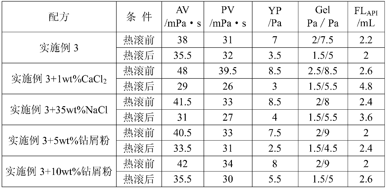 A kind of environment-friendly water-based drilling fluid and preparation method thereof