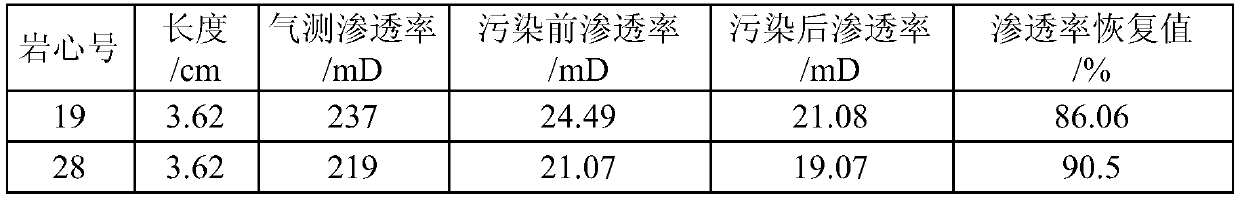 A kind of environment-friendly water-based drilling fluid and preparation method thereof