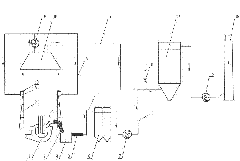 Electric furnace smoke dedusting process capable of realizing refluxing of part of smoke