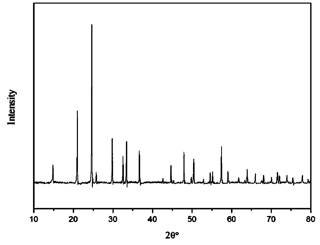 Preparation method of NASICON type lithium fast ion conductor