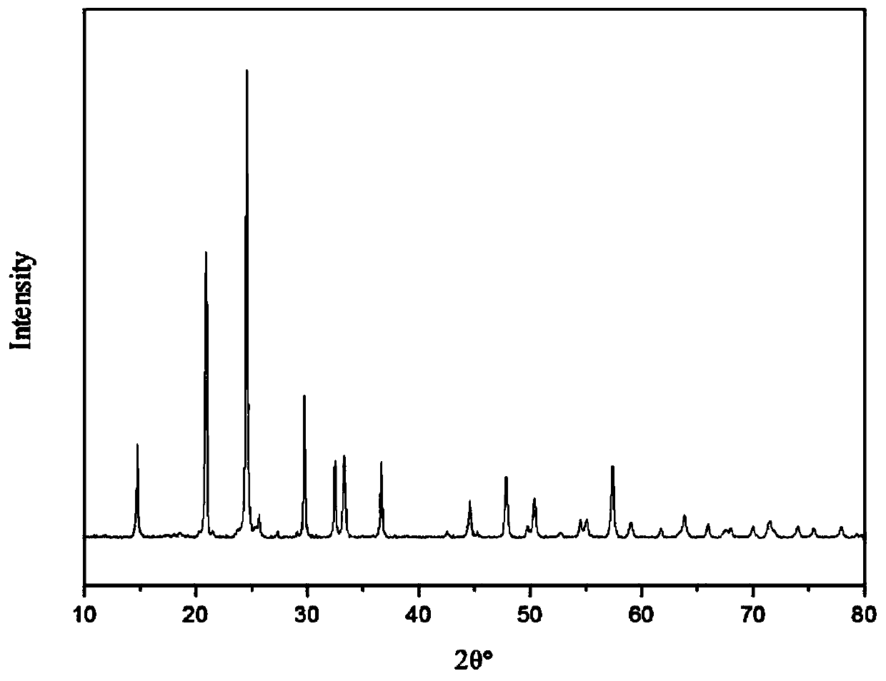 Preparation method of NASICON type lithium fast ion conductor