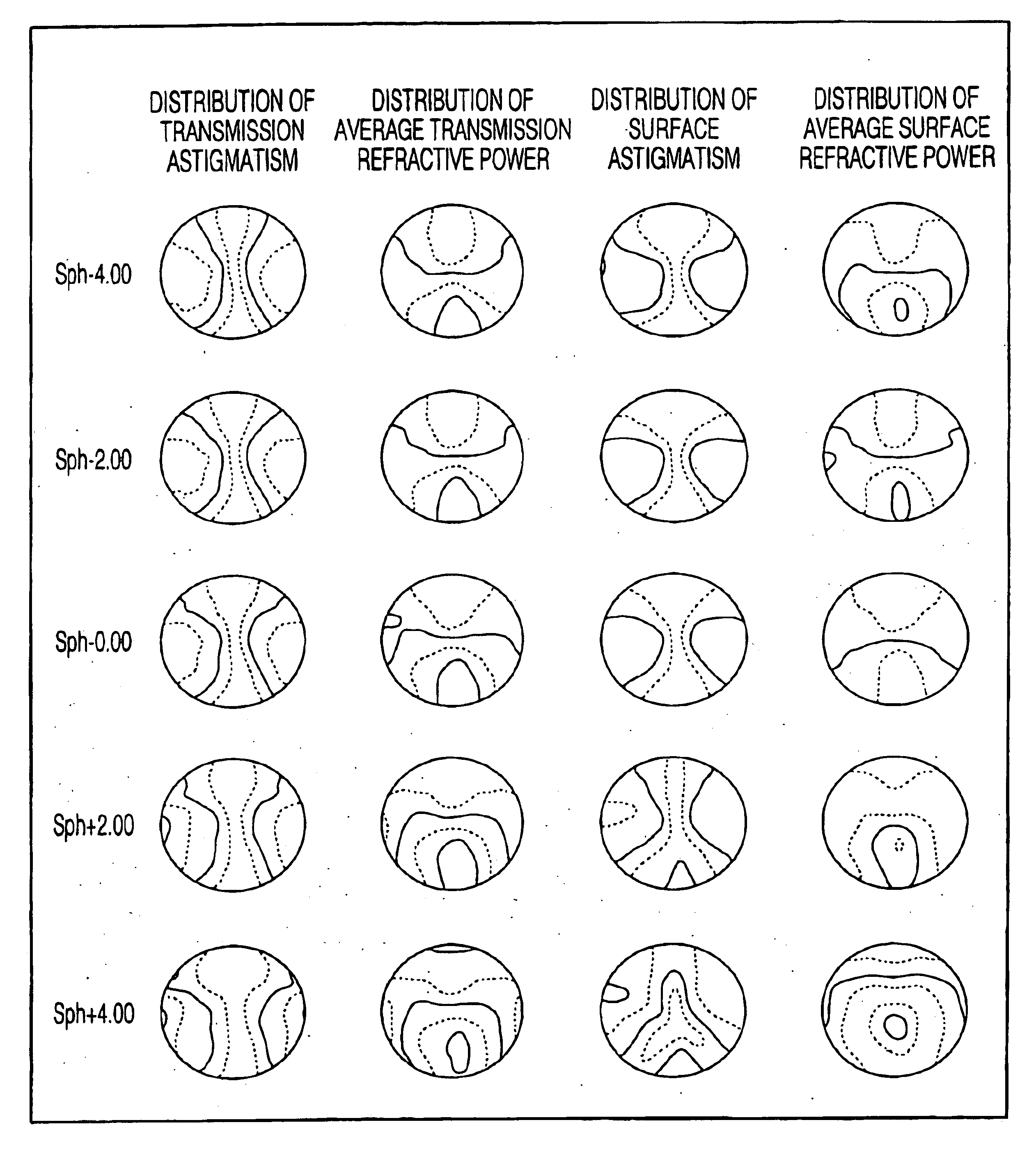 Progressive power lens