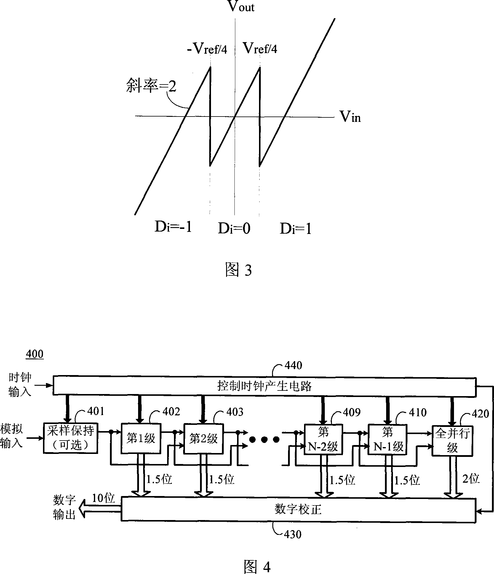 Assembly line type D/A convertor capable of calibrating capacitance mismatch and finite gain error