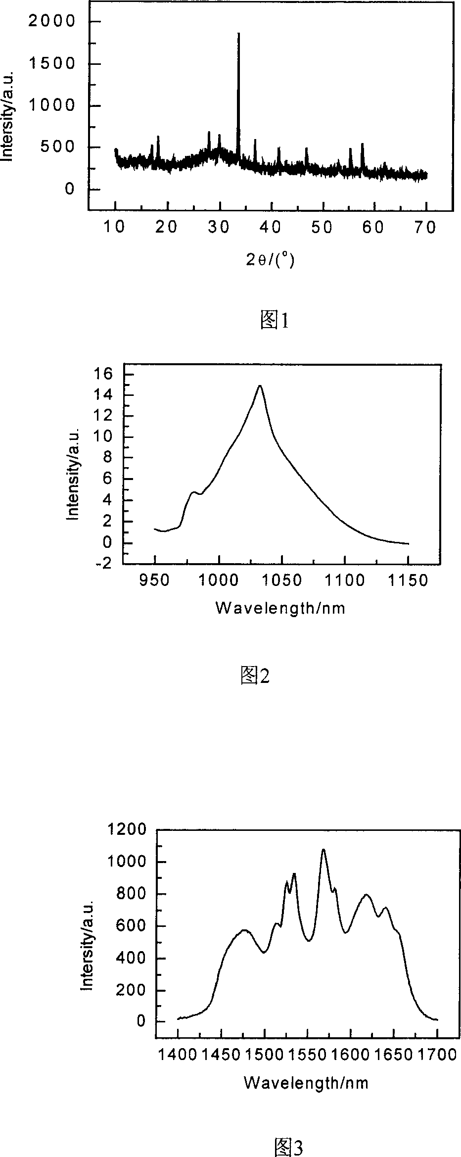 Rare earth ion doped YAG micro crystalline glass and its preparation method