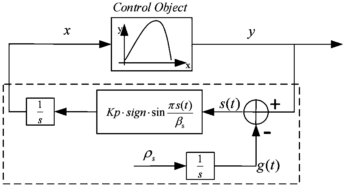 MPPT method of SMESC wind power system based on IIWO optimization