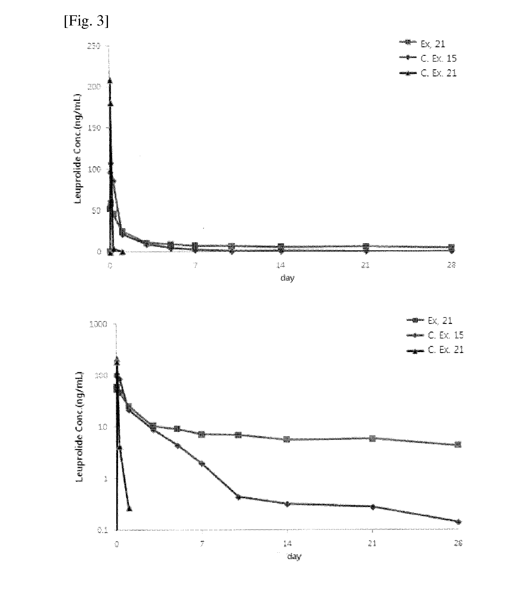 Sustained-release lipid pre-concentrate of cationic pharmacologically active substance and pharmaceutical composition comprising the same