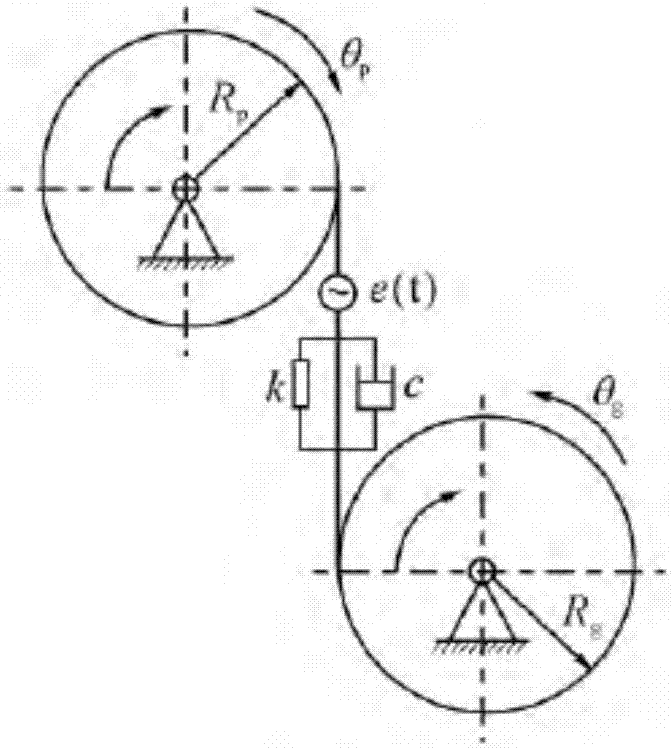 Gear knock simulation method and system for automatic gearbox of wet dual clutch