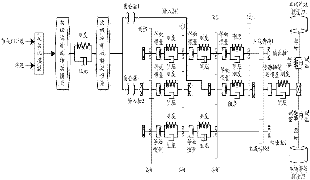 Gear knock simulation method and system for automatic gearbox of wet dual clutch