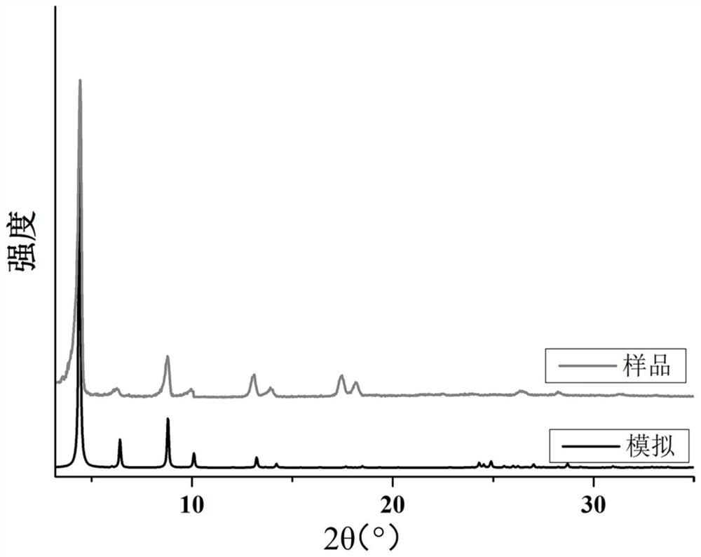 Hydrogen-bonded organic framework materials based on fused ring ligands, their preparation methods and applications