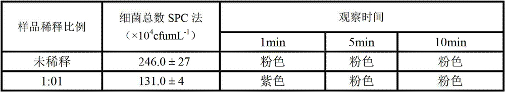 Manufacture method and detection method for raw milk total bacterial count test paper