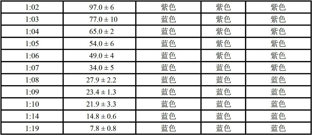 Manufacture method and detection method for raw milk total bacterial count test paper