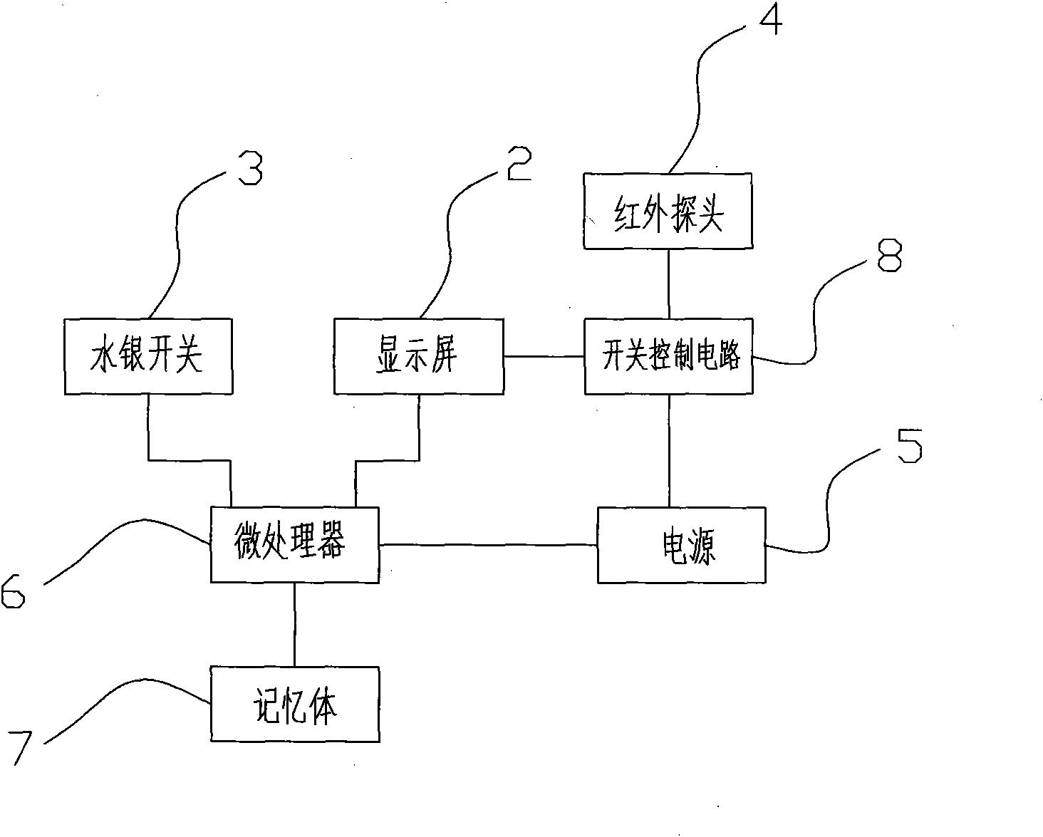 Novel electronic photo frame