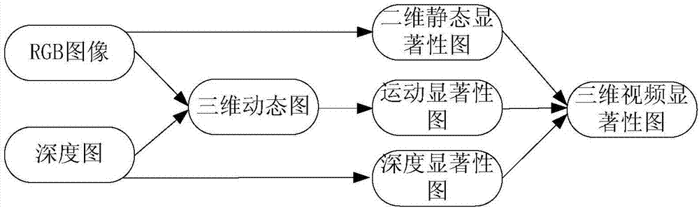 Image saliency detection method and device, storage medium and processor