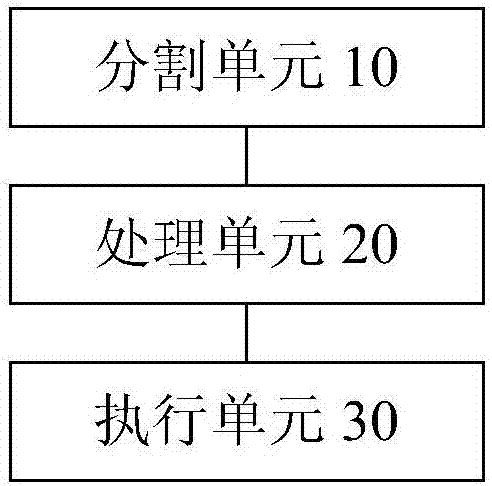 Image saliency detection method and device, storage medium and processor