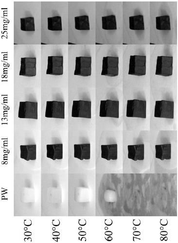 High-thermal conductivity fast-response phase change energy-storage composite material and preparation method thereof