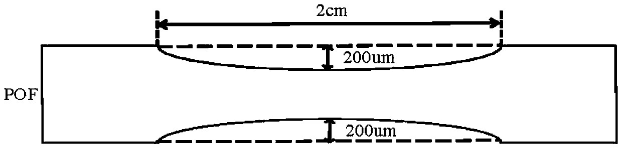 Roughened tapered macro-bend optical fiber ethanol gas sensor based on polypyrrole film modification