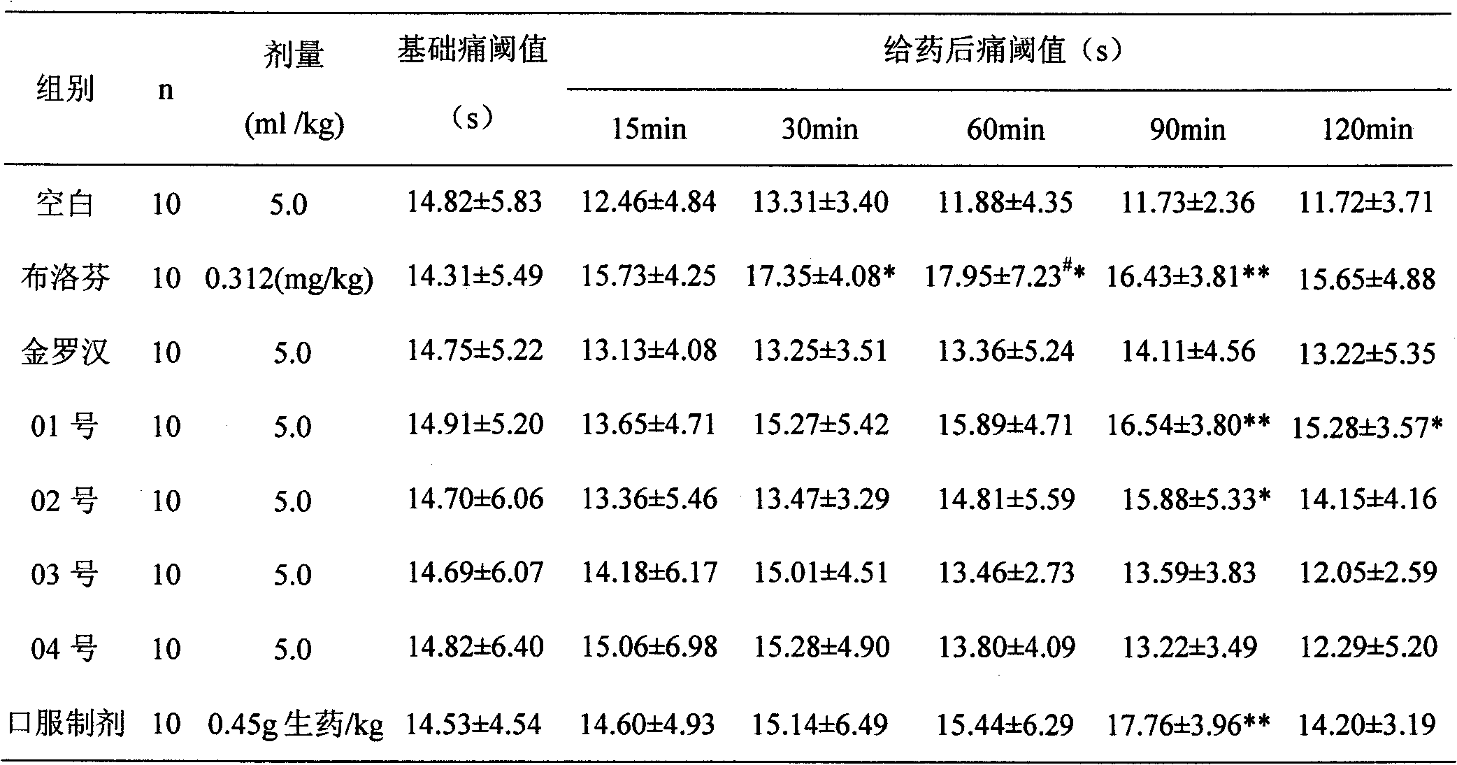 Anti-gout composition, preparation method and application thereof in preparation of anti-gout drugs