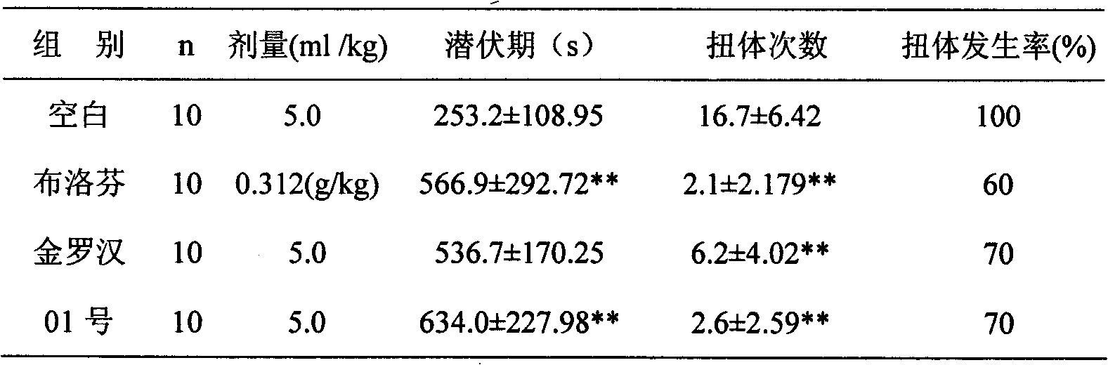 Anti-gout composition, preparation method and application thereof in preparation of anti-gout drugs