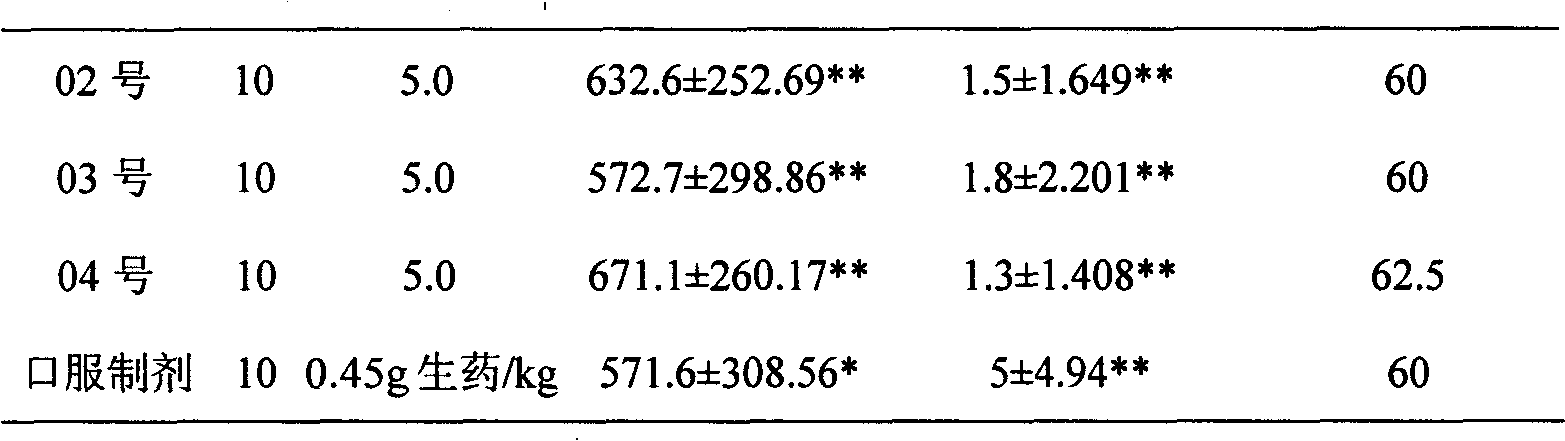 Anti-gout composition, preparation method and application thereof in preparation of anti-gout drugs