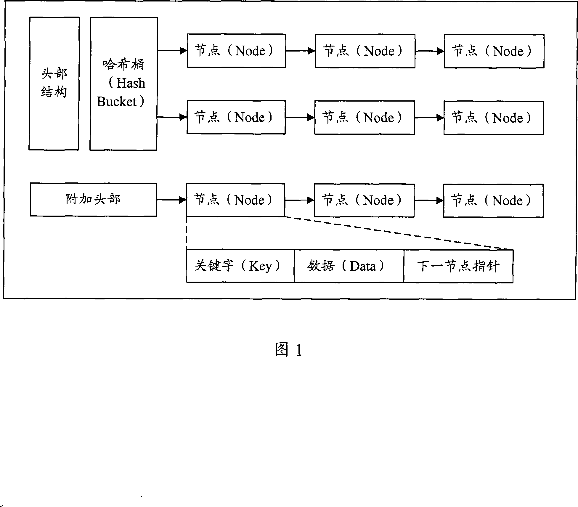 Data cache processing method, system and data cache device