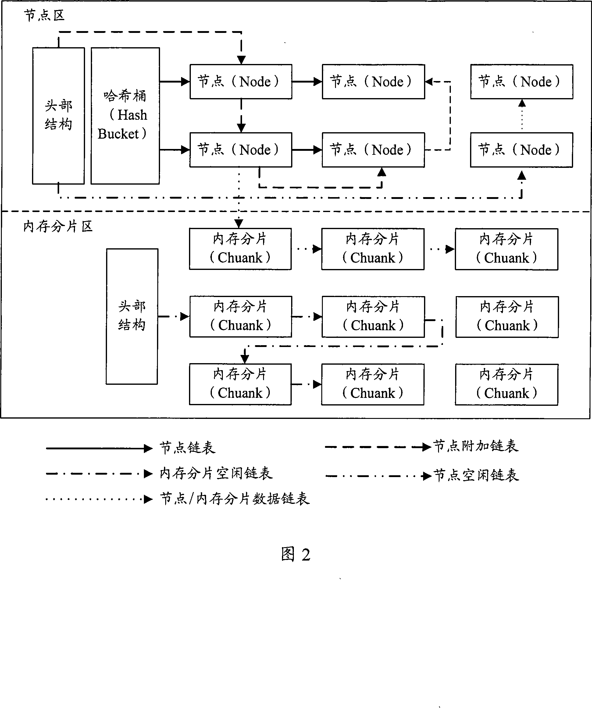 Data cache processing method, system and data cache device