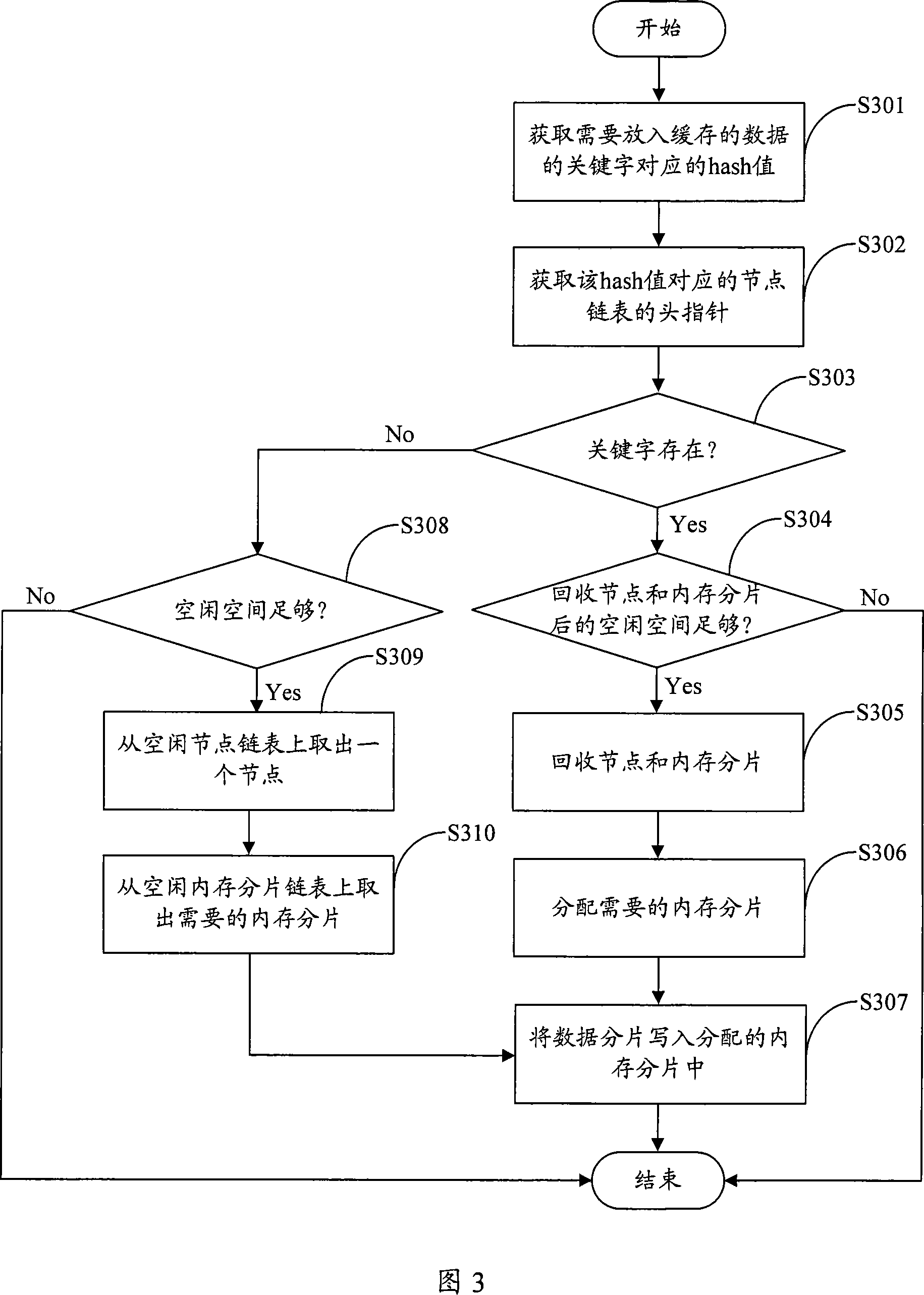 Data cache processing method, system and data cache device