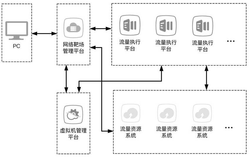 A network shooting range traffic generation system and method