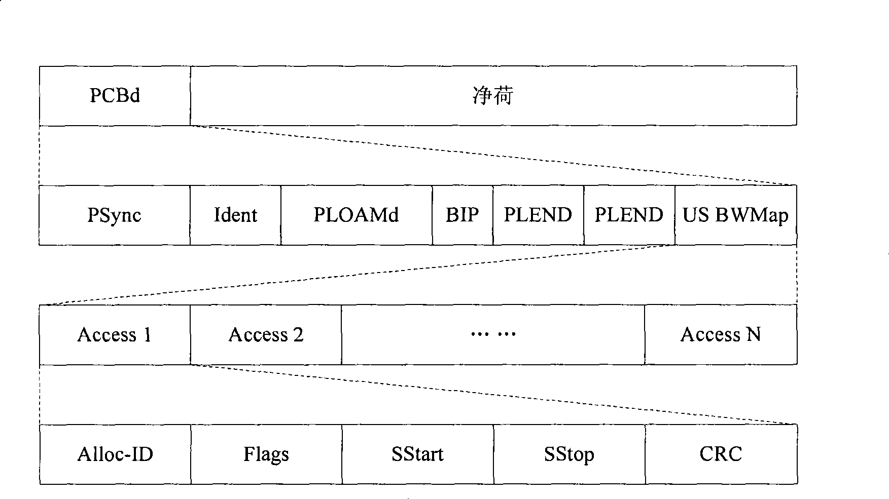 Uplink bandwidth allocation method and optical line terminal