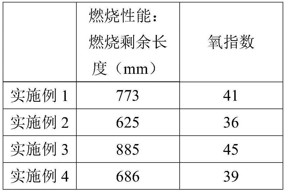 A kind of fire-resistant wood and its preparation method and application