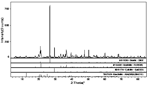 Method for establishing X-ray powder diffraction Fourier fingerprint spectrum of limonite, standard fingerprint spectrum and application of X-ray powder diffraction Fourier fingerprint spectrum