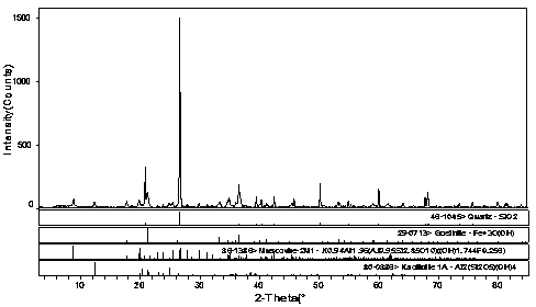 Method for establishing X-ray powder diffraction Fourier fingerprint spectrum of limonite, standard fingerprint spectrum and application of X-ray powder diffraction Fourier fingerprint spectrum