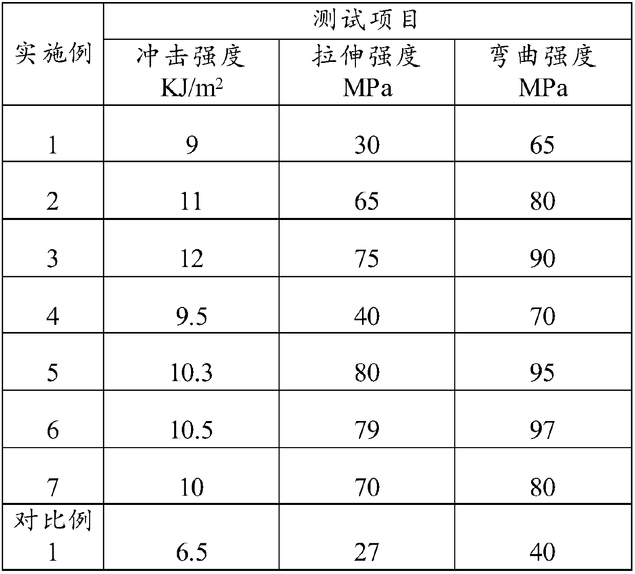 Carbon fiber sizing agent and preparation method thereof, carbon fiber reinforced polypropylene composite material and preparation method of carbon fiber reinforced polypropylene composite material