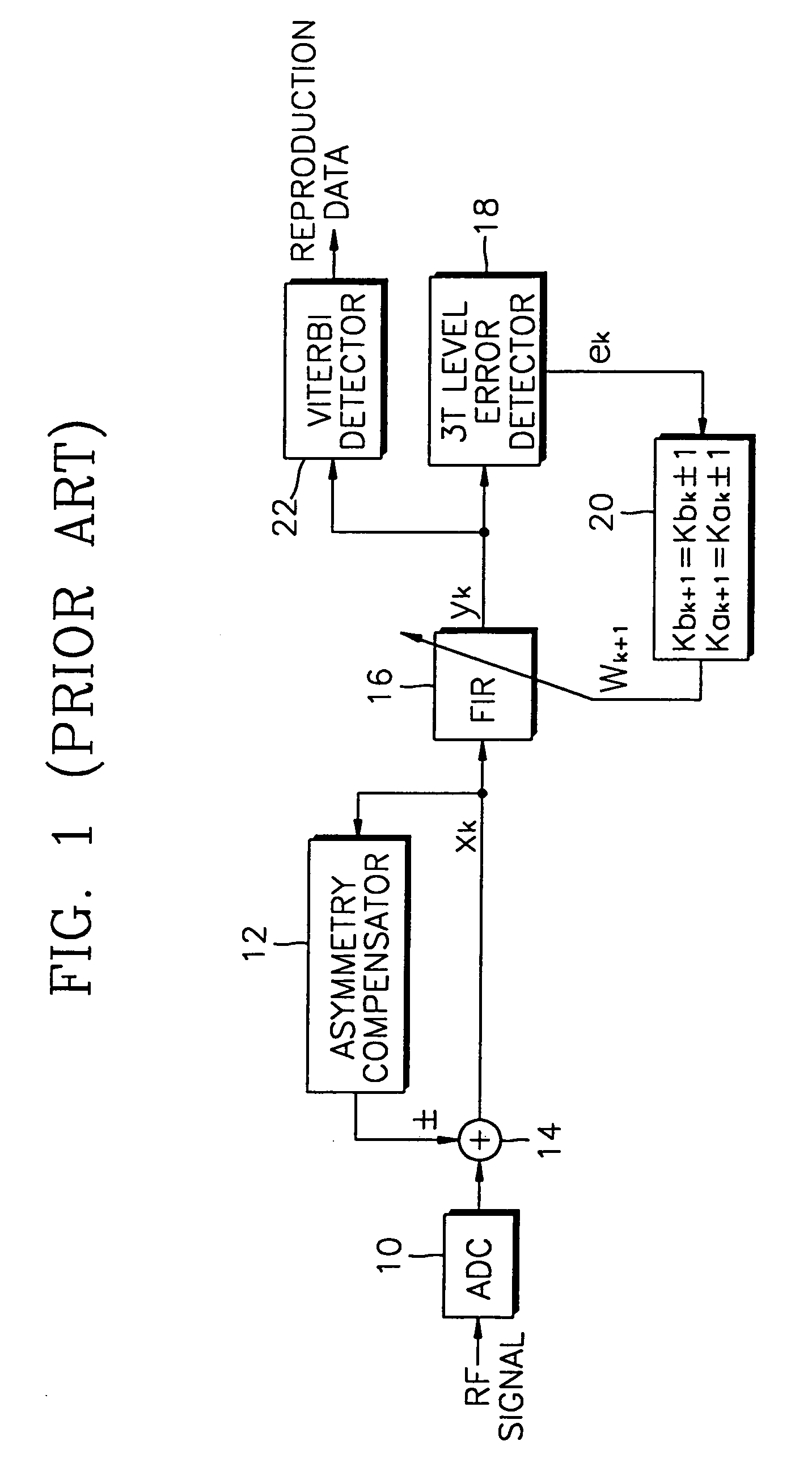 Data reproduction apparatus and method with improved performance by adjusting filter coefficients of equalizer