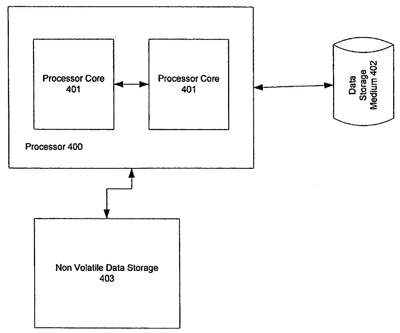 Highly scalable parallel static single assignment for dynamic optimization on many core architectures