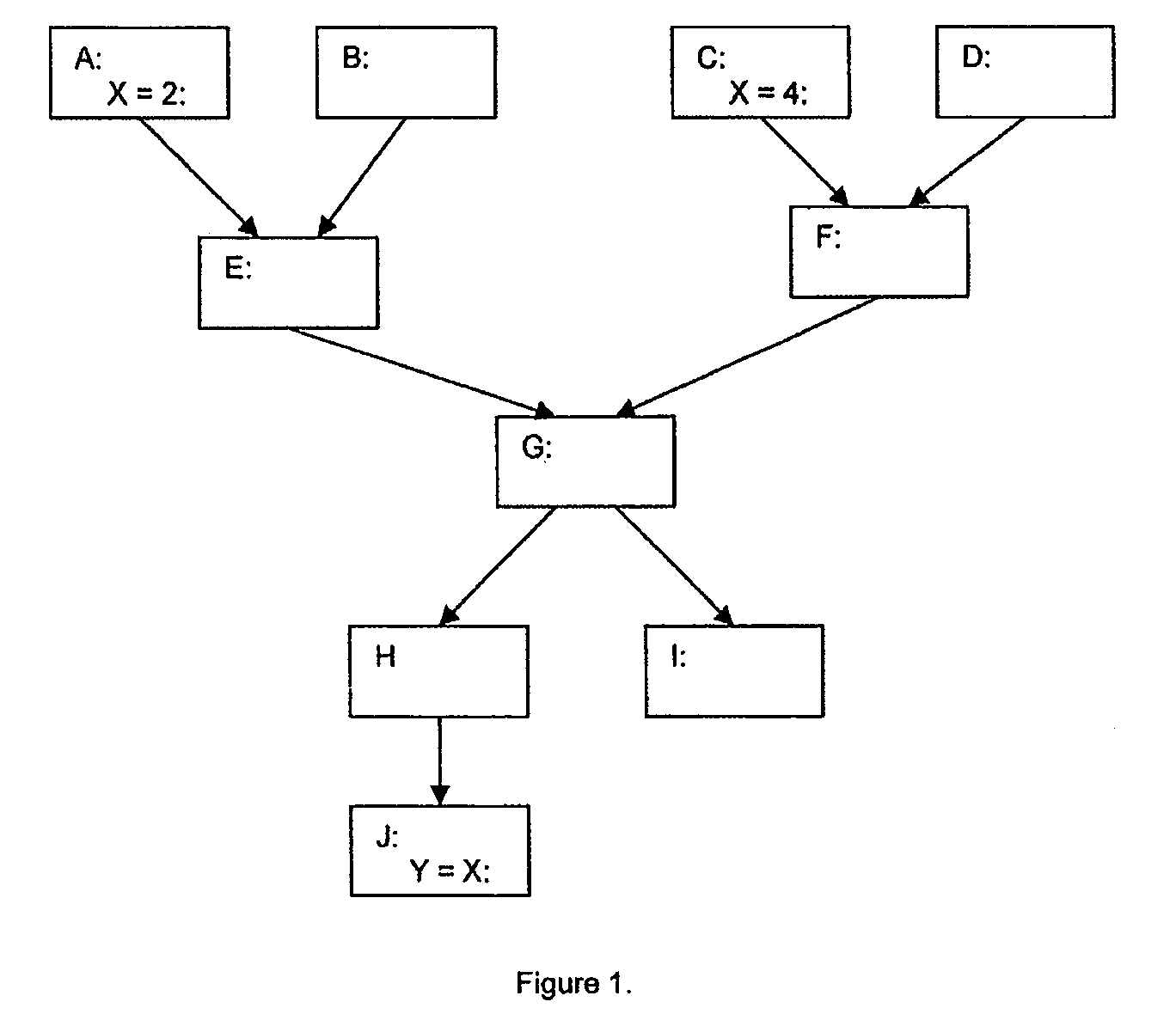 Highly scalable parallel static single assignment for dynamic optimization on many core architectures