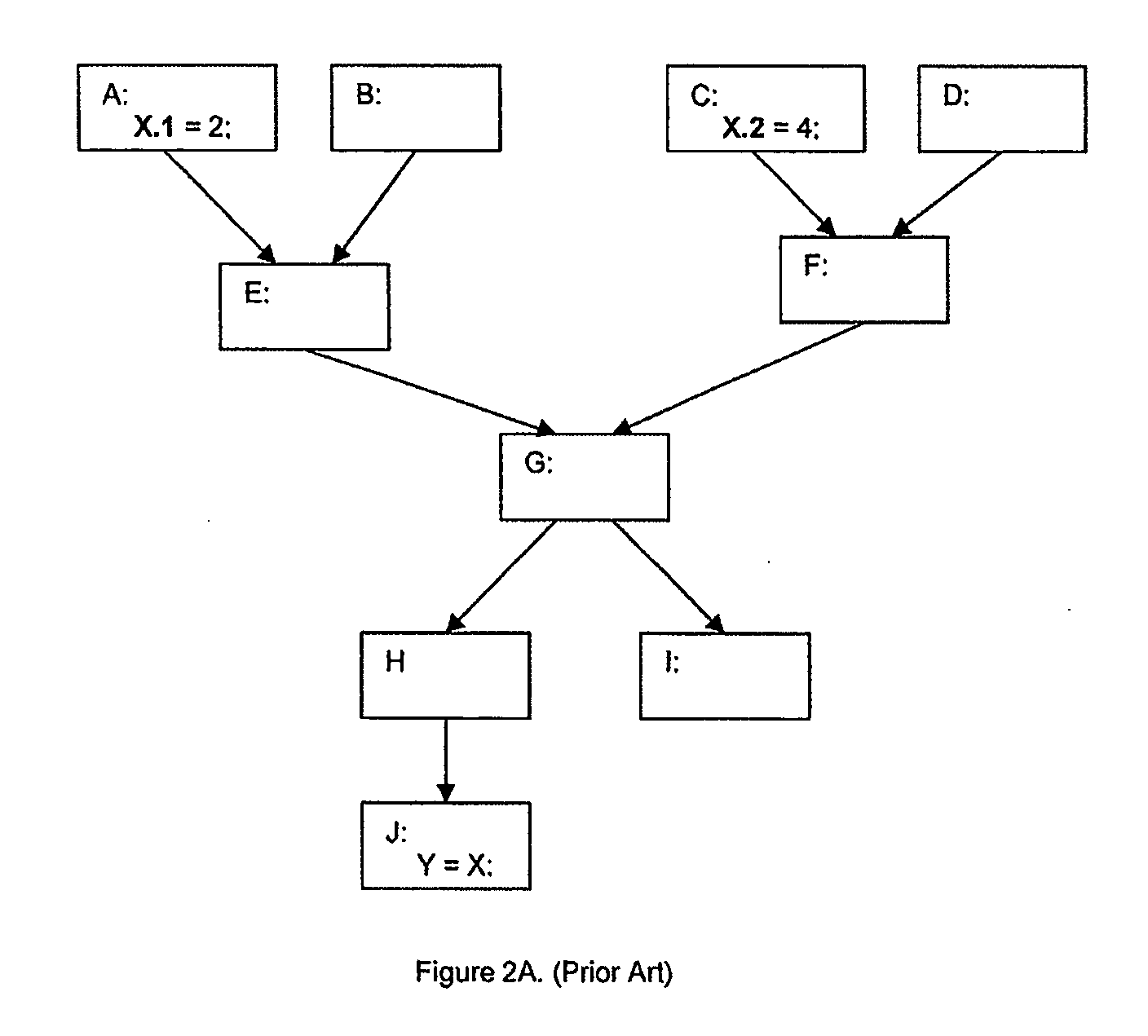 Highly scalable parallel static single assignment for dynamic optimization on many core architectures