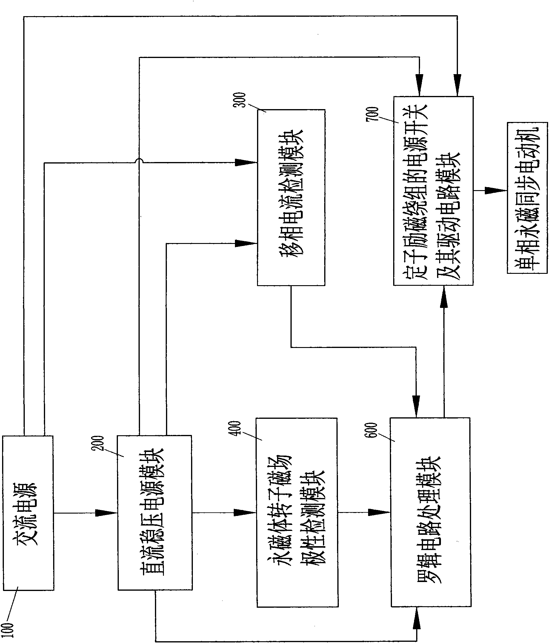 Convenient method for controlling direction of rotation of synchronous motor of single-phase permanent magnet and motor using same