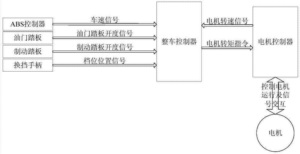 Torque control method for preventing backward slipping of blade electric vehicle on slope