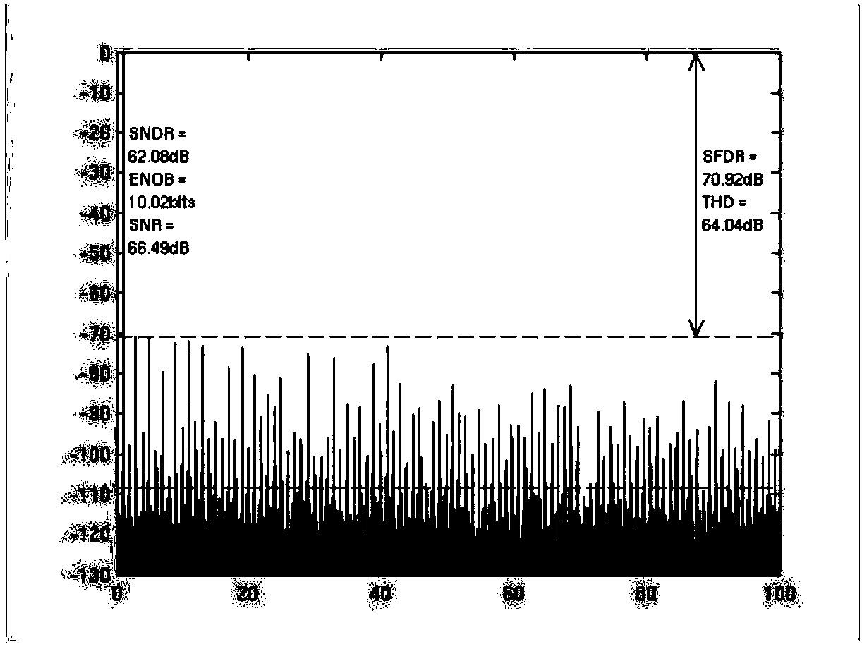 Successive approximation type analog-to-digital converter weight calibration method