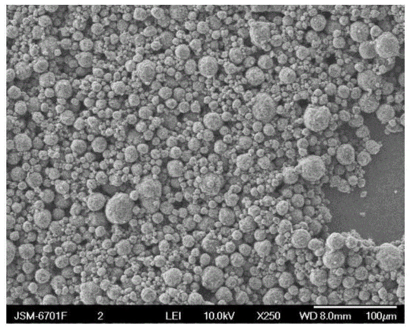 Spherical silicon/carbon composite material for lithium ion battery as well as preparation method and application thereof