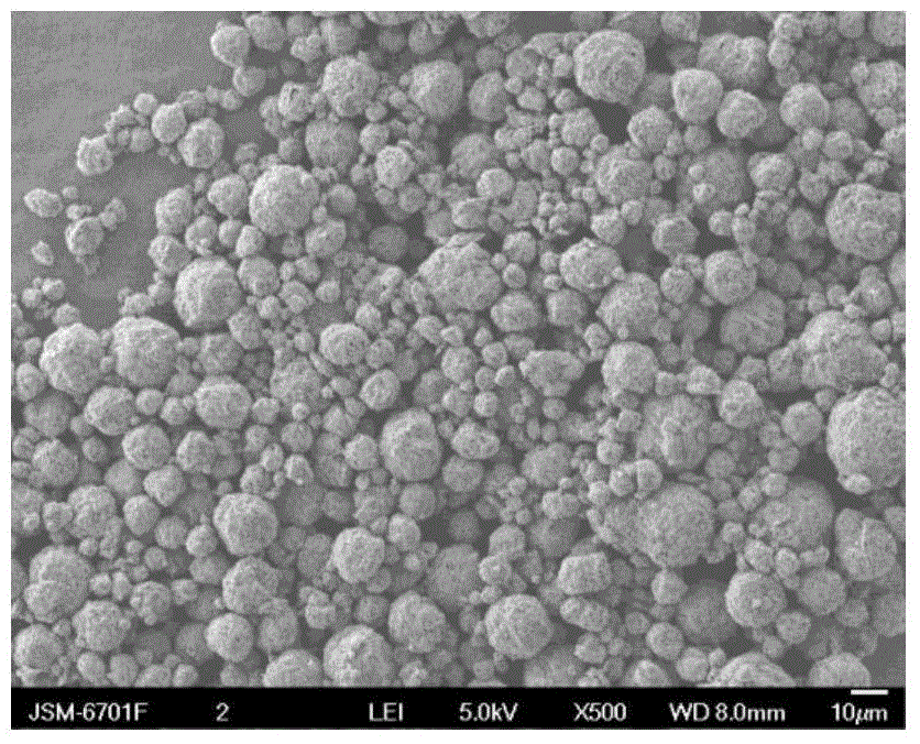 Spherical silicon/carbon composite material for lithium ion battery as well as preparation method and application thereof