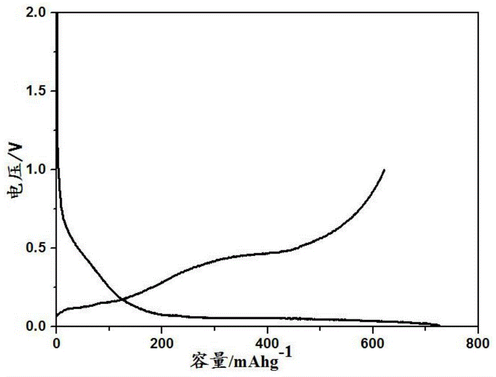 Spherical silicon/carbon composite material for lithium ion battery as well as preparation method and application thereof