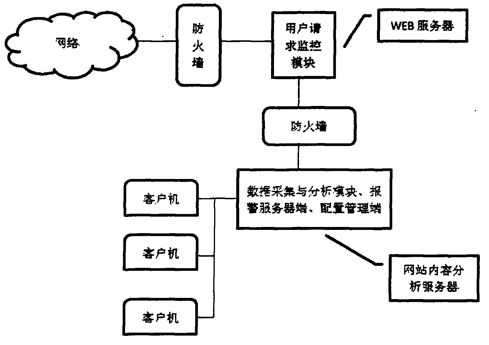 Website content classified inspection system