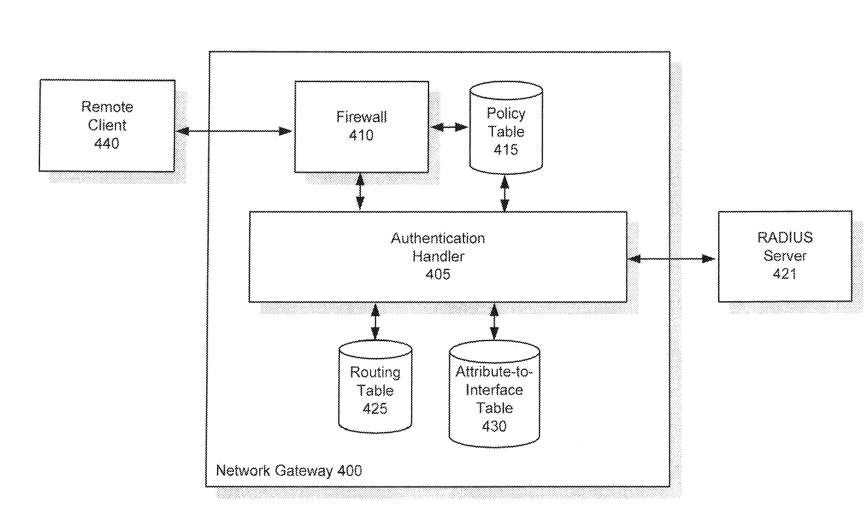 Use of authentication information to make routing decisions