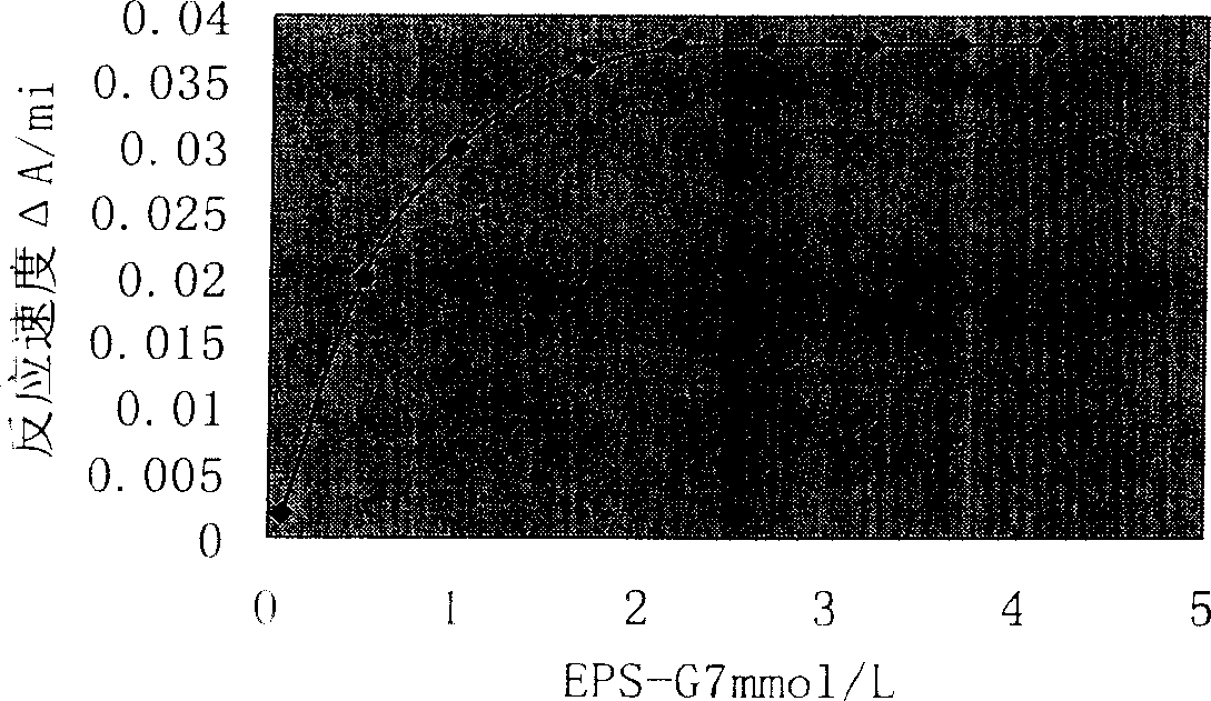 Serum starch enzyme reagent kit and preparation method thereof